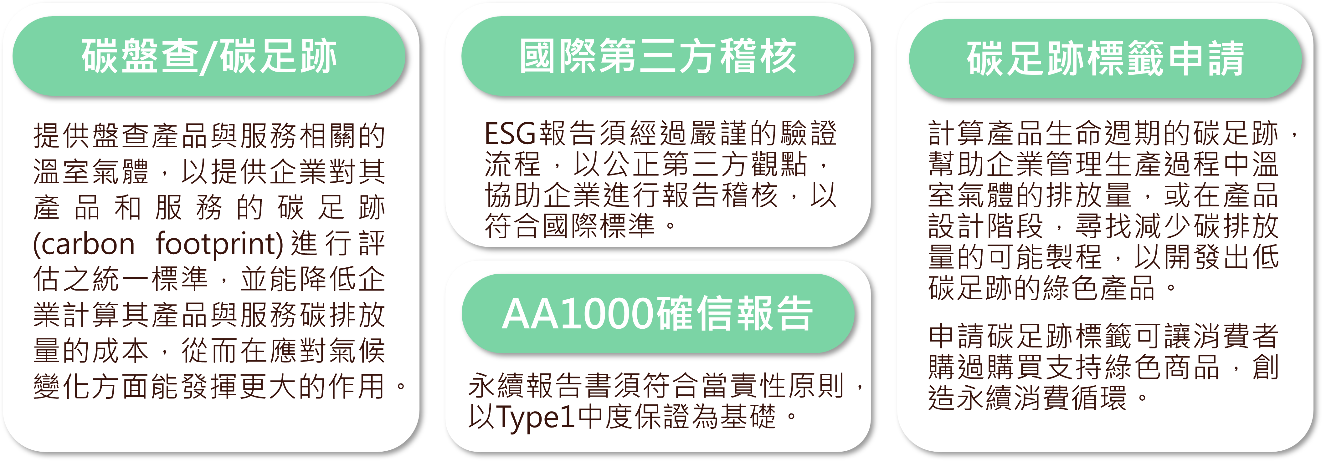 盤查驗證